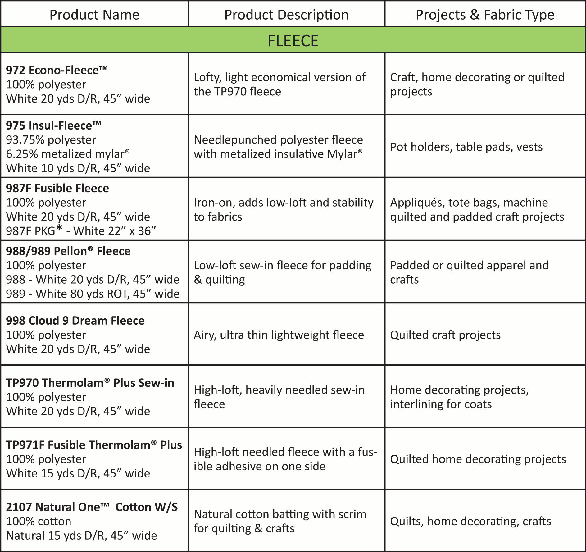 Pellon Products Chart